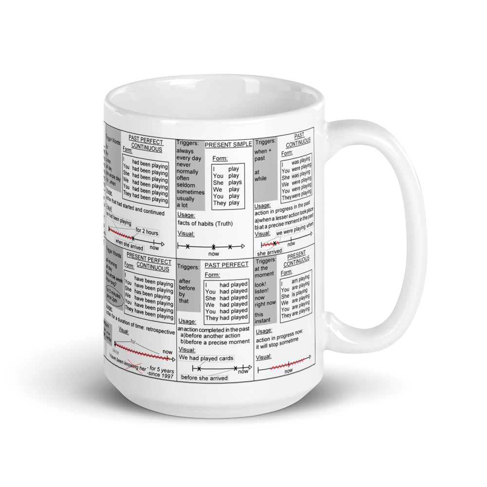 ESL English Tenses and Conjugation Mug Language Mugs