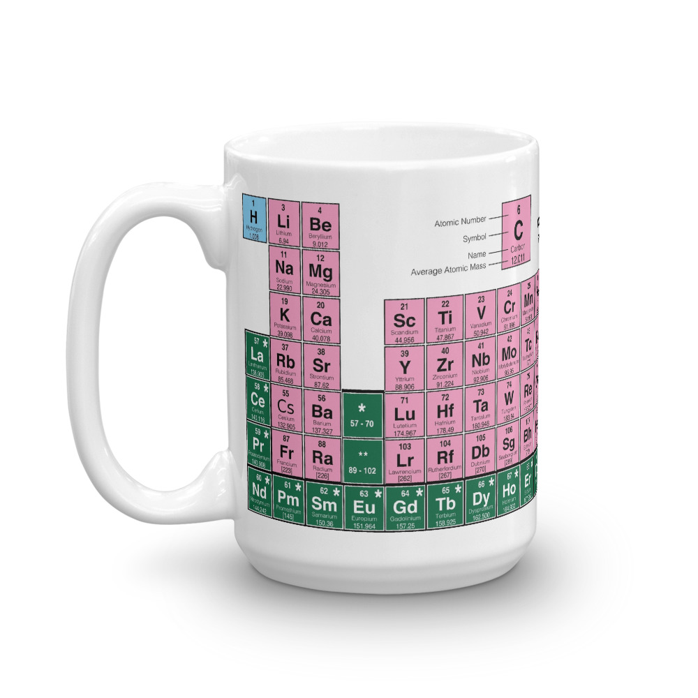 The Periodic Table Mug | Language Mugs